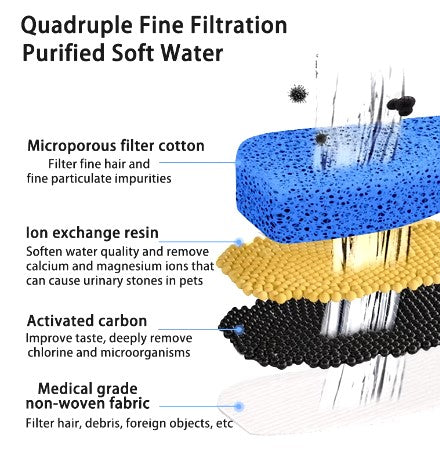 SmartFlow Pet Hydration Station