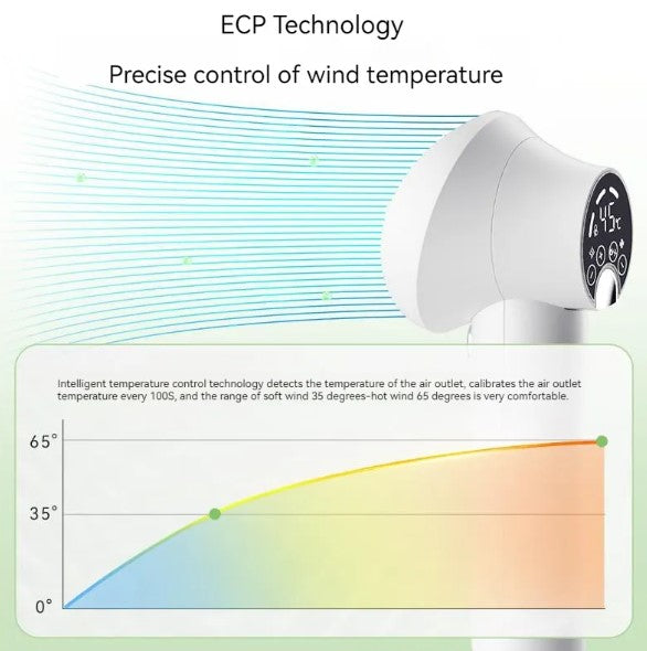 Smart Groom Pro Dryer